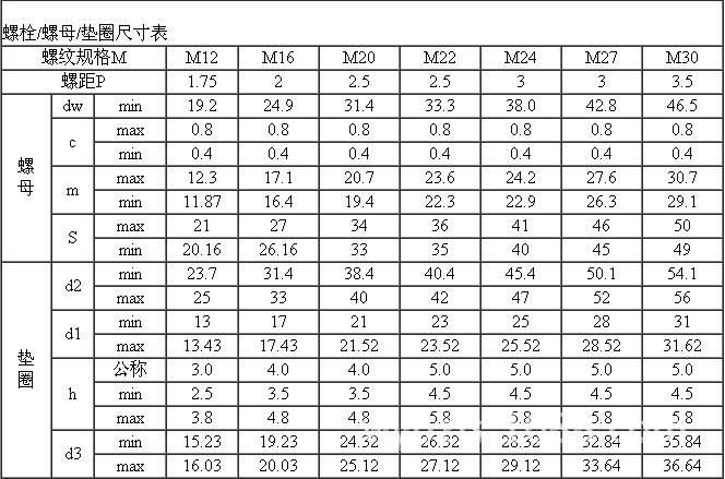 9级大六角螺栓 钢结构m24*55-m24*200螺栓