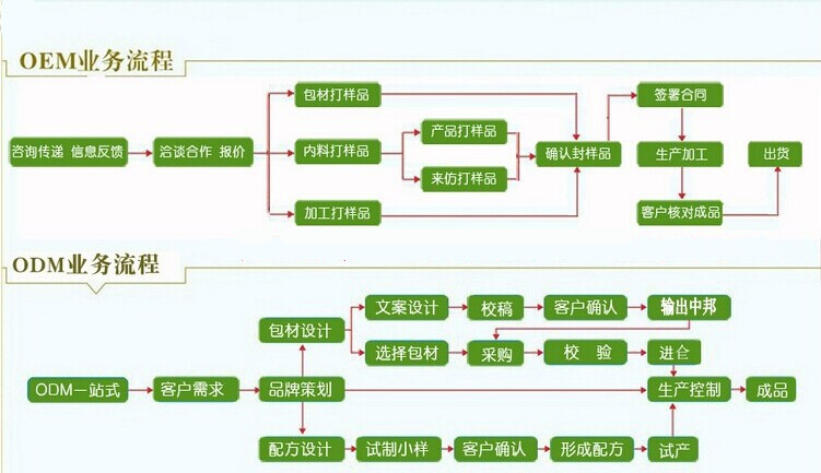 QQ图片20141126091227