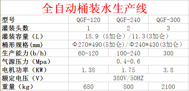 桶装水数据