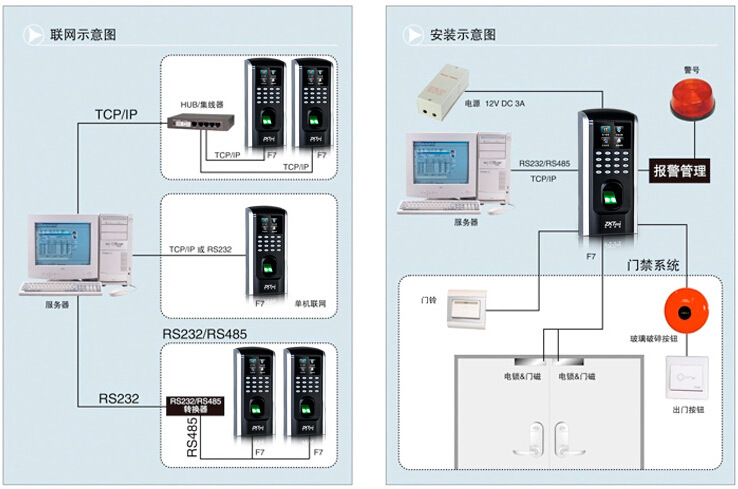 中控科技英文版f18指纹门禁机 指纹识别系统 广州门禁安装