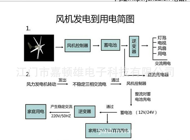 风力发电机2