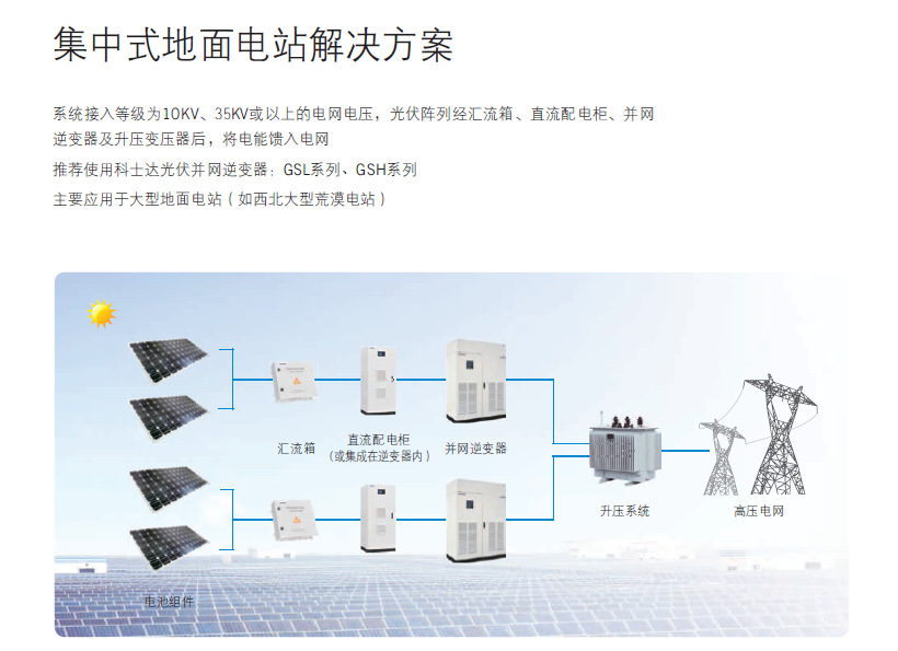 集中式解决方案