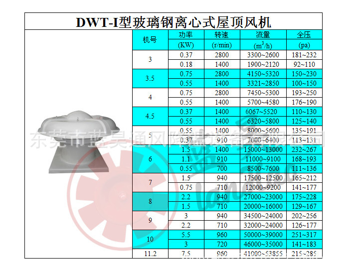 屋顶风机参数