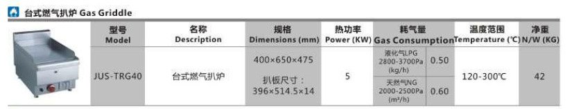 JUS-TRG40 bench top gas grill 0004