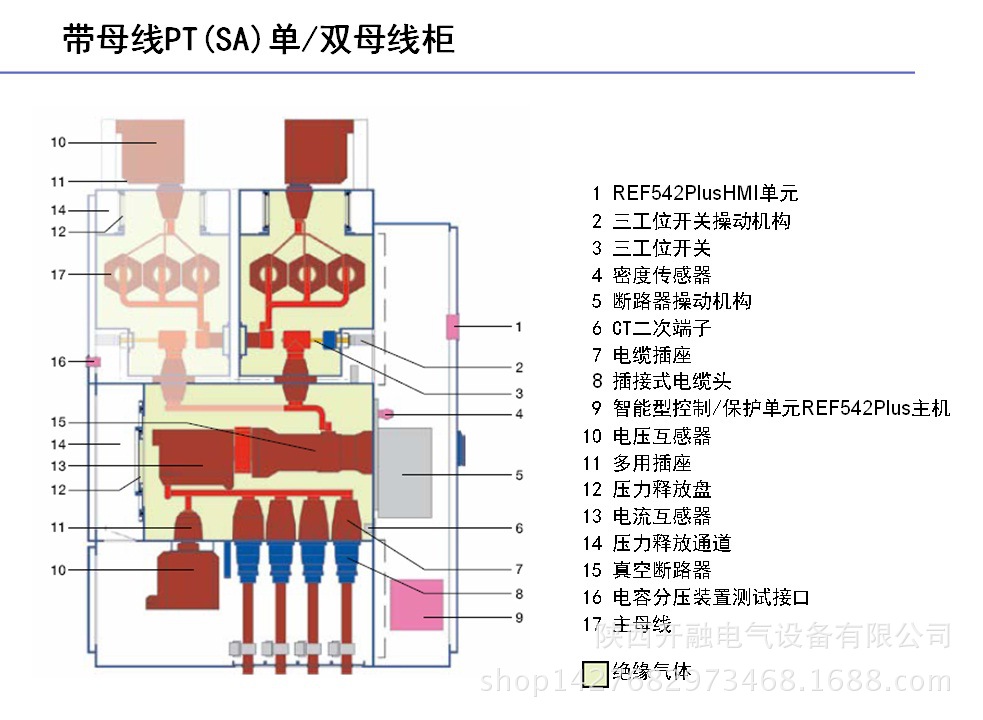 abb中压gis开关柜 35kv zx2