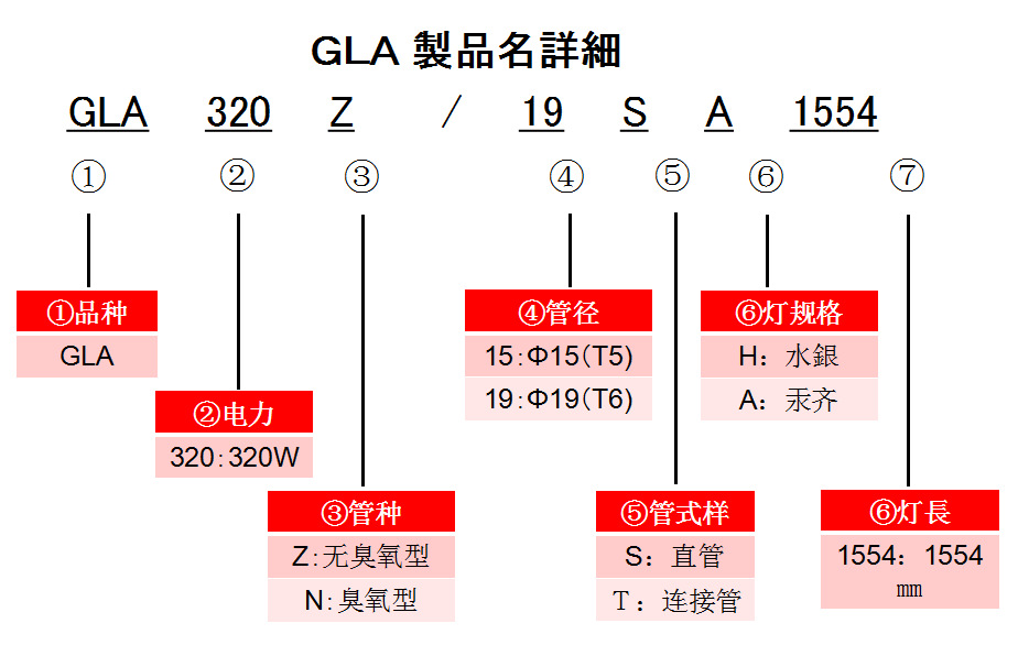 东芝紫外线灯GLA制品名详细