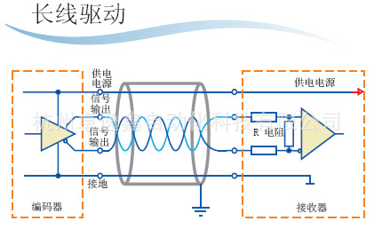 长线驱动线路用于电气受干扰或编码器与接收系统之间是长距离的工作