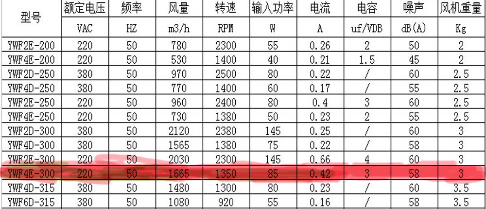 风机参数