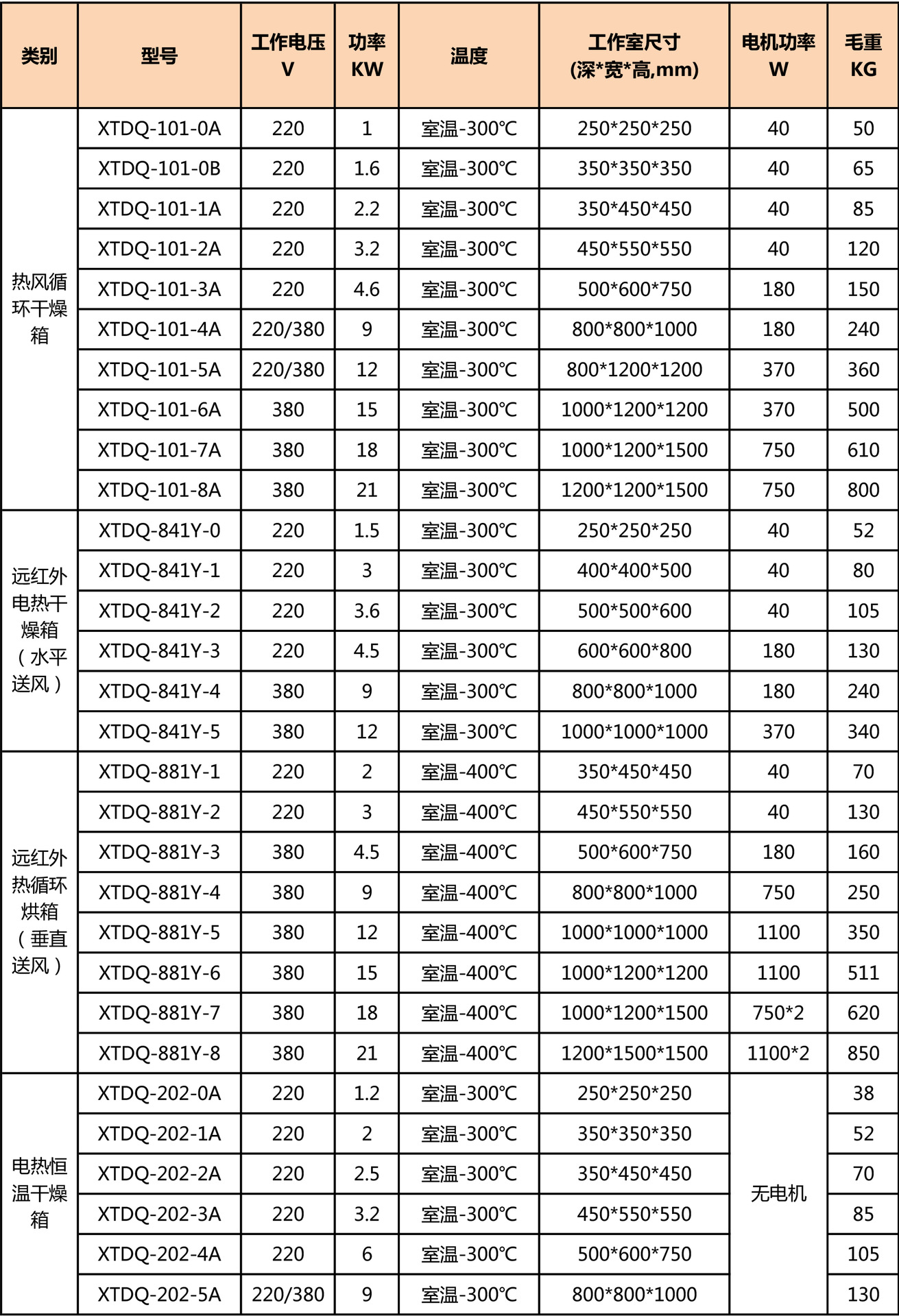 干燥箱规格表