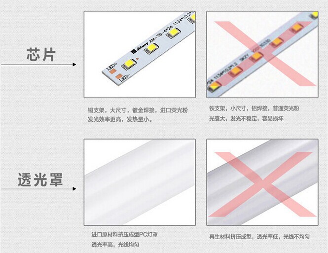 雷达感应LED日光灯与其它LED日光灯材质对比