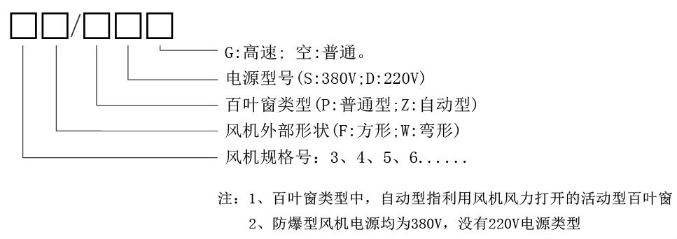 5f/zsg 高速不锈钢低噪音轴流风机