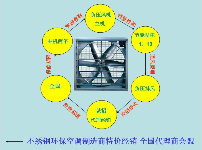 负压风机