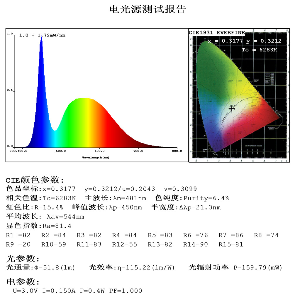 LED工艺过程与灯珠品质参数关系