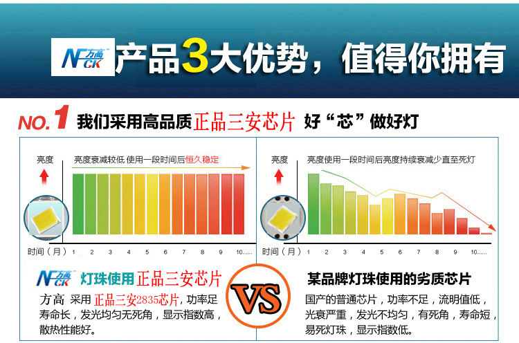 2835芯片对比