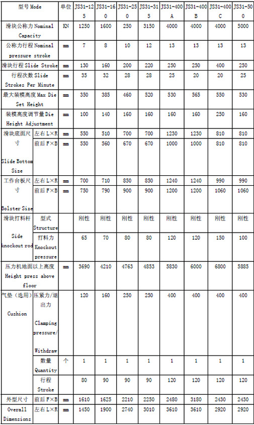 上海元冲厂js31-160t闭式冲床 160吨固定台冲床直线型机身冲床