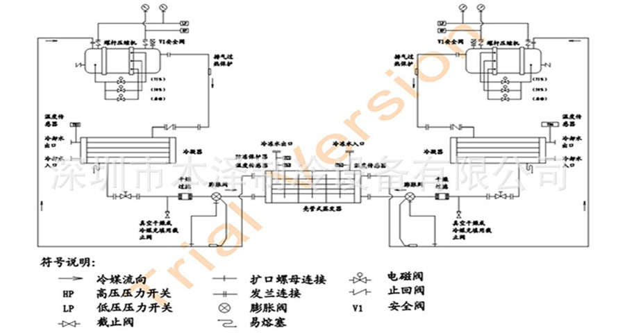 螺杆式冷水机原理图