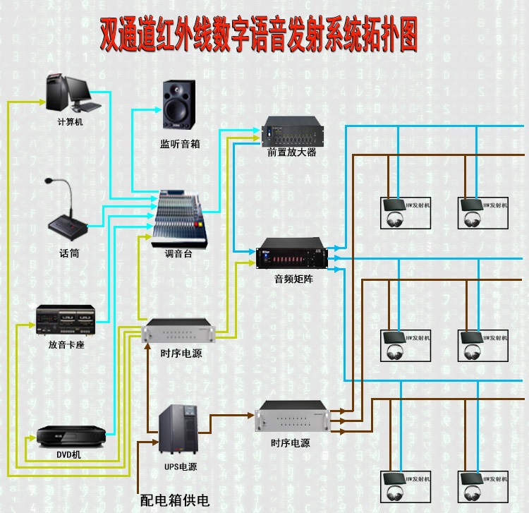 批发红外线英语听力无线耳机调频四六级考试无