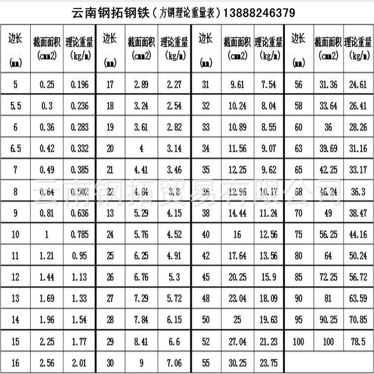 方钢规格重量表760