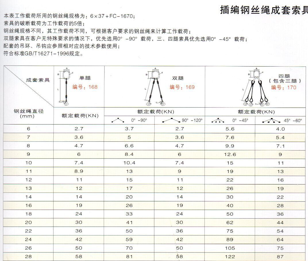 亿利丰 钢丝绳索手工插编,镀锌钢丝绳,模具吊索具规格可订制