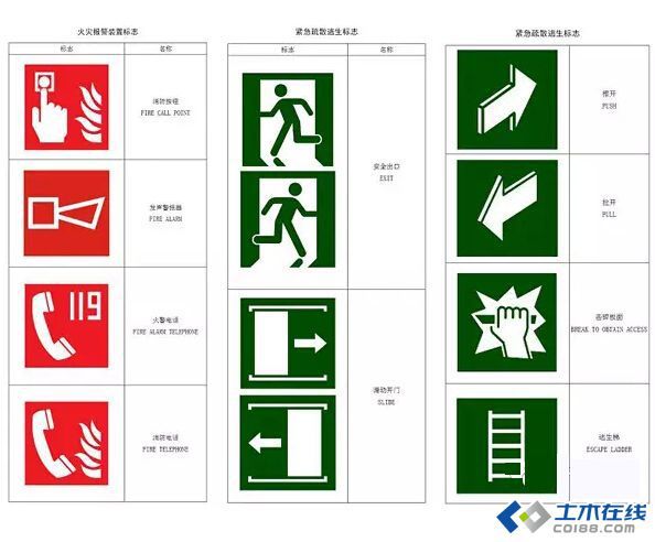 GB 13495.1-2015《消防安全标志 第1部分:标志