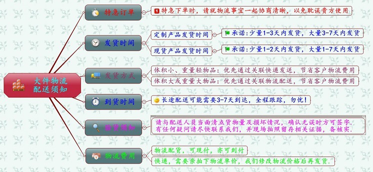 物流详情