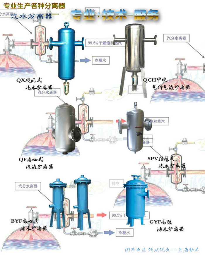 气水分离器