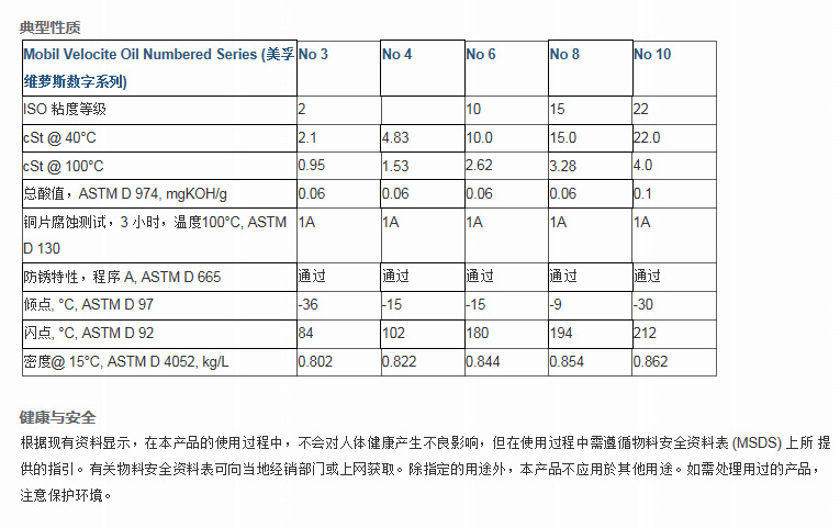 3 维罗斯锭子油