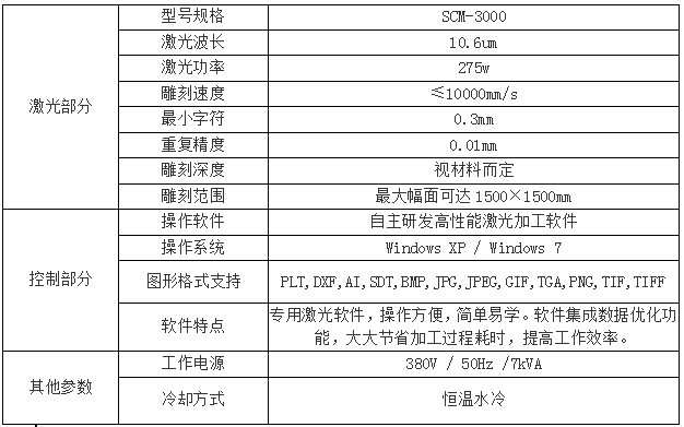 SCM-3000石材影雕机