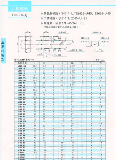 供应日本华尔卡密封件valqua液压油封sakagami阪上u型密封圈