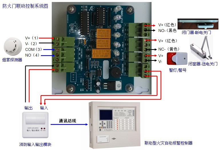 控制器-联动系统图