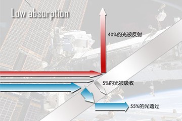 弘森分光镜吸收反射