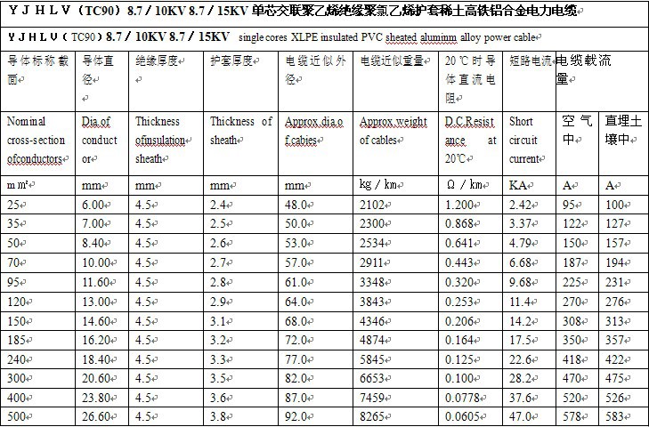 电线电缆厂家低价供应国标电源线铝合金电缆yjhlv-3*400 1*185