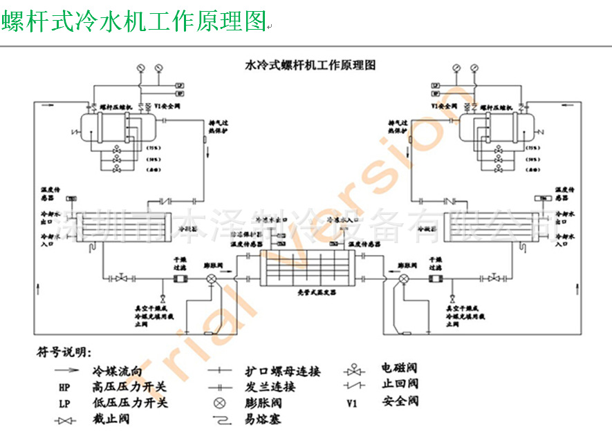 螺杆式冷水机工作原理图