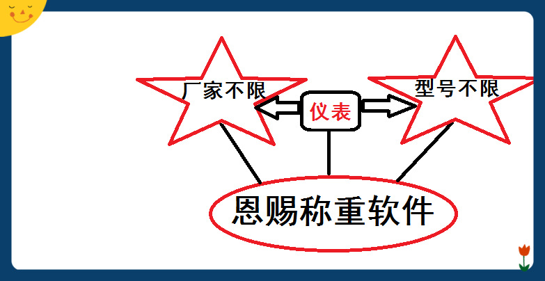 恩賜軟件與機表1