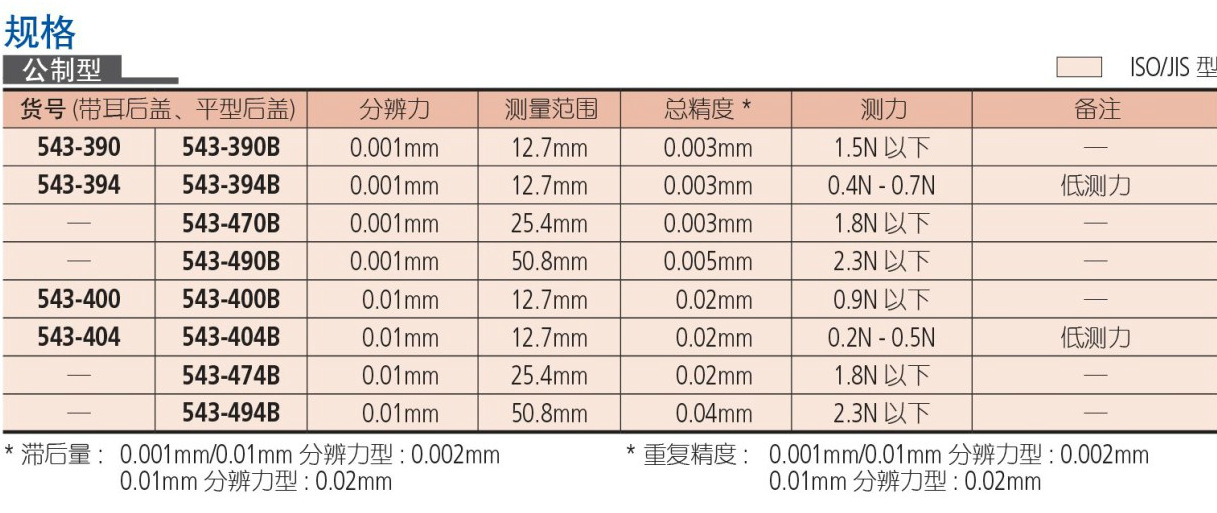 543-400技术参数