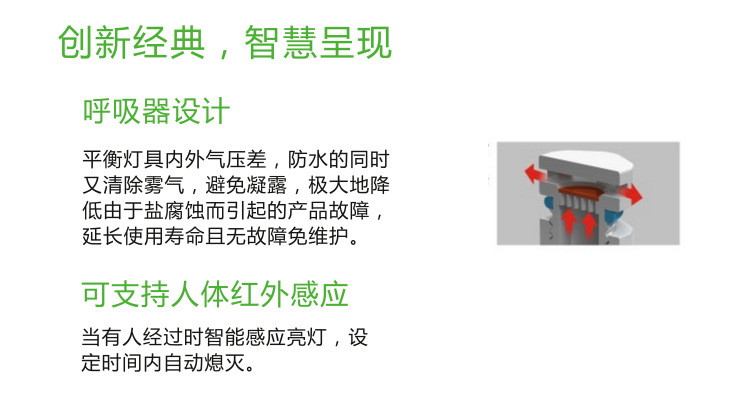 50-200W新款鳍片泛光灯说明图-2