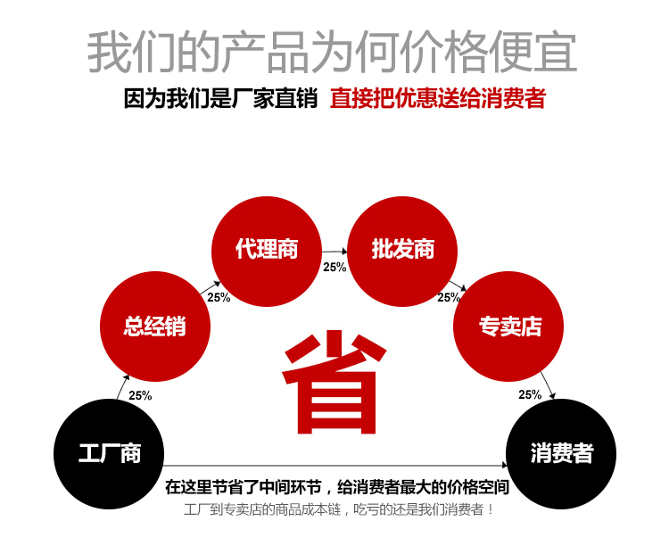 厂家直销宣传