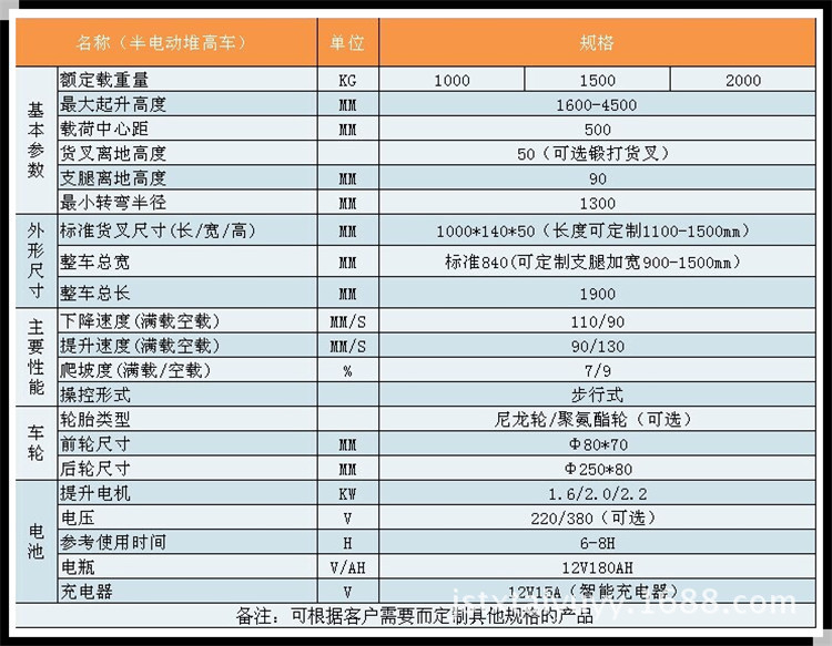 安全高效设计: 脚动制动器操作简单; 防爆阀确保平台下降平稳,保护