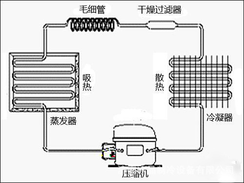 冰箱电子除味器_冰箱冷凝器的作用_上凌冰箱霜器