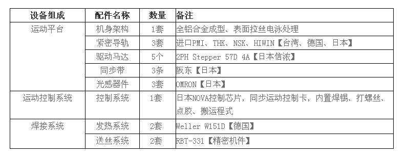 产品配置1