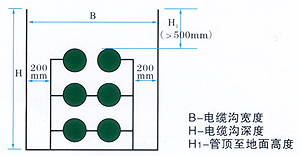 玻璃钢电缆管电缆沟开挖