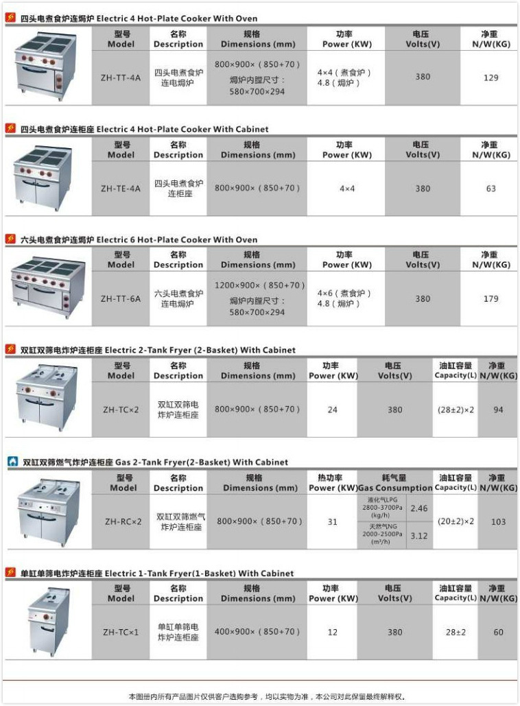 ZH-RC-2 double cylinder double screen gas blast furnace with 0006