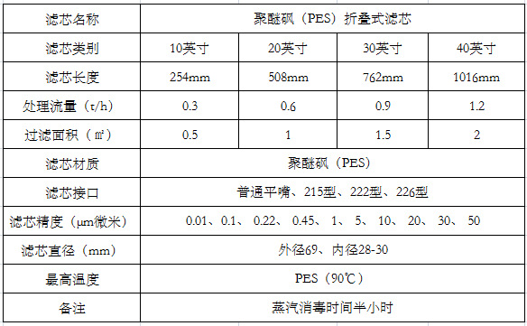 恒田直销不锈钢粉末滤芯,不锈钢金属滤芯,规格齐全,现货供应