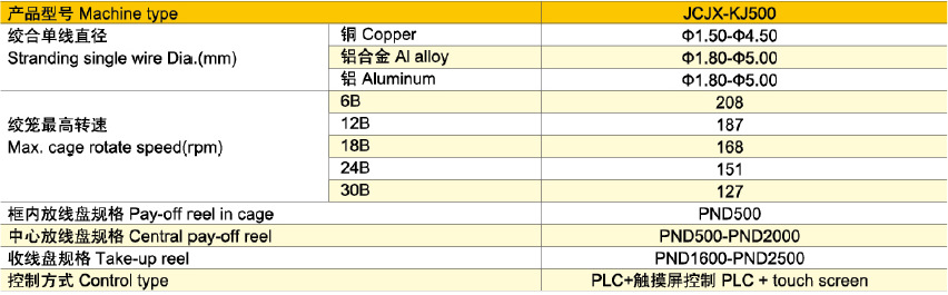 500框绞参数