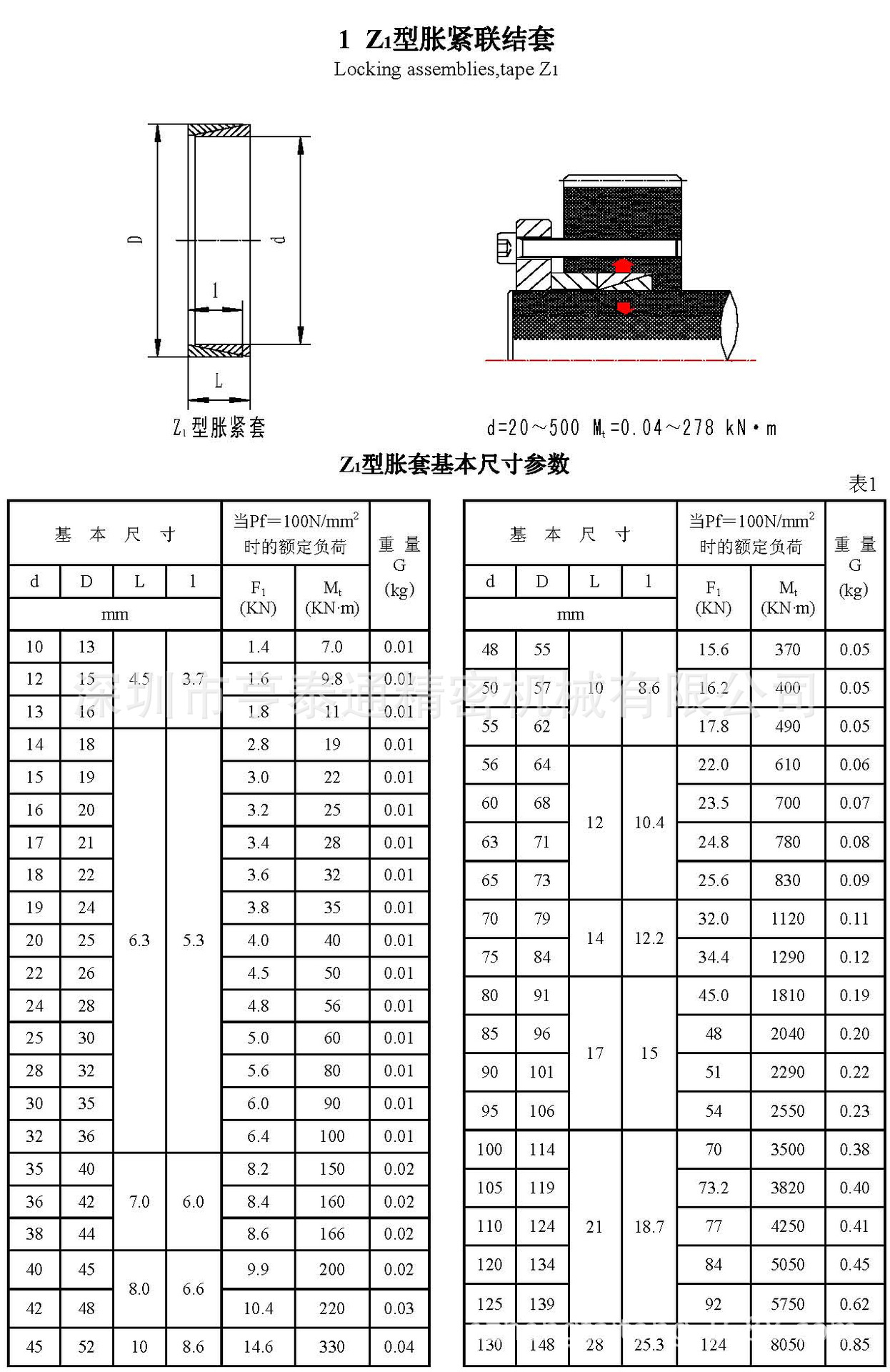 z1胀紧套