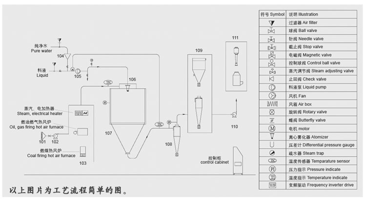 常州力马-牛奶干燥 专用lpg高速离心喷雾干燥机 喷雾干燥塔