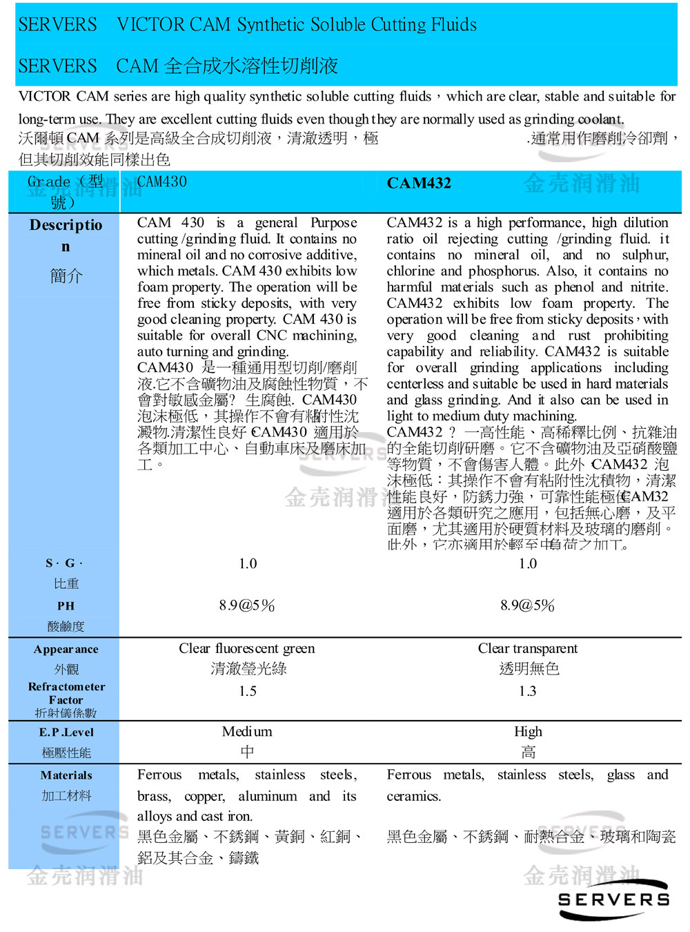 CAM全合成水溶性切削液