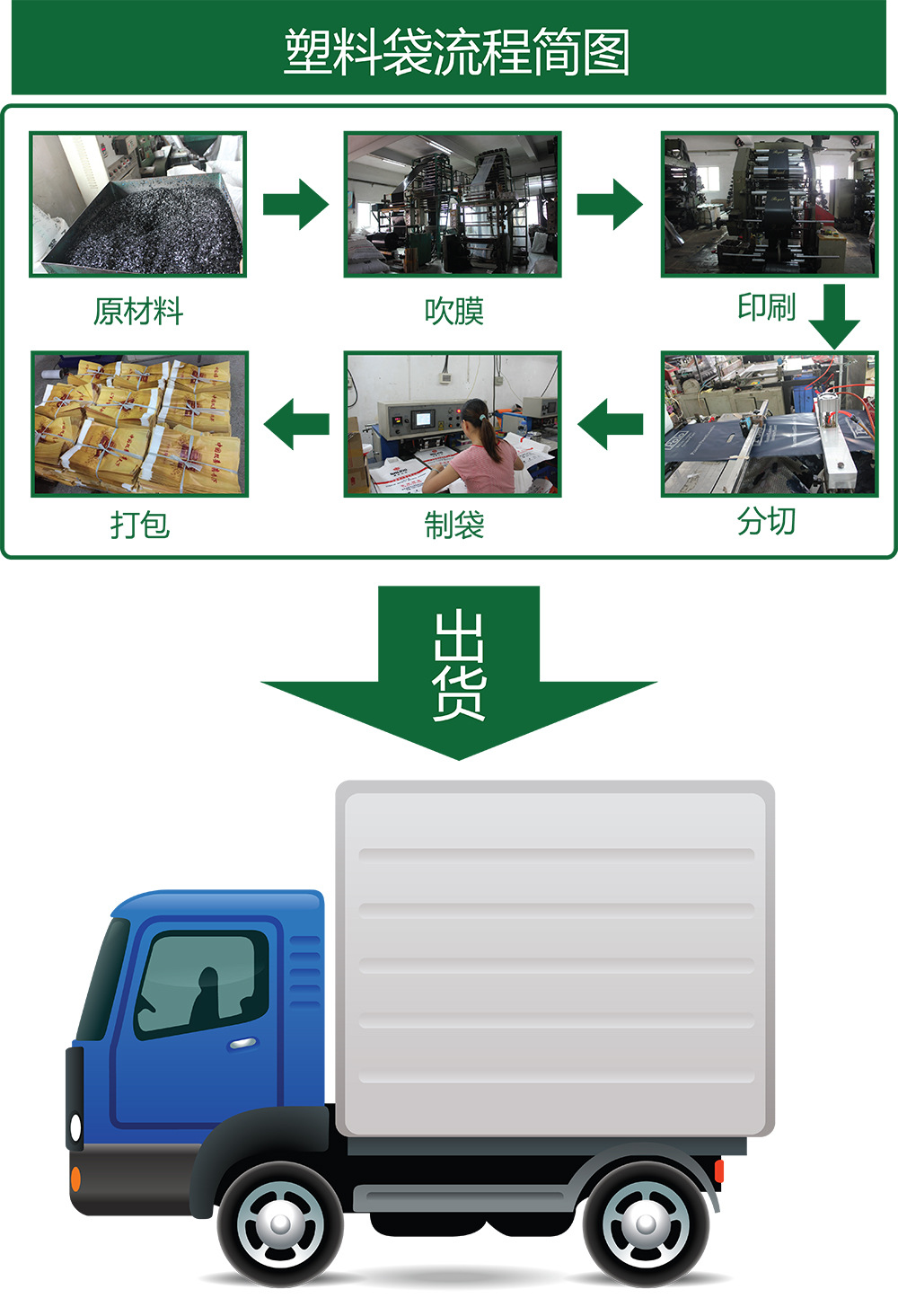 订做马夹背心袋 手提服装袋 超市购物胶袋 食品包装塑料袋定制