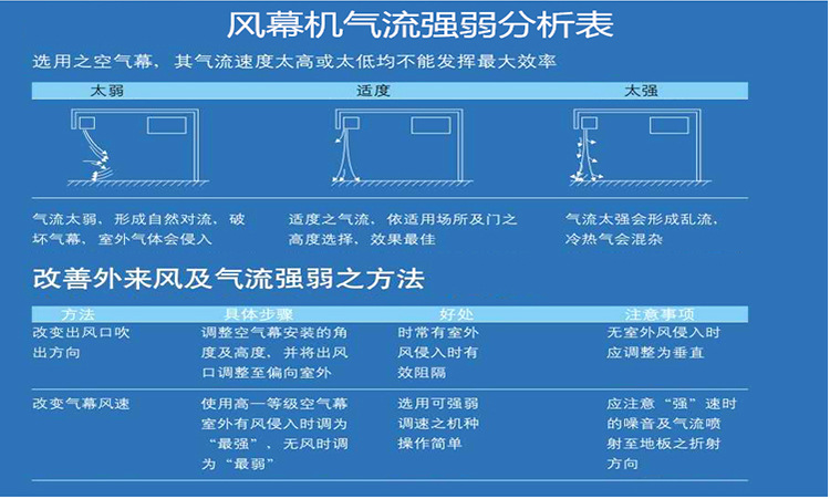 正品钻石风幕机1.8米1.5米1.2米0.9米2米风幕扇风帘机空气幕非