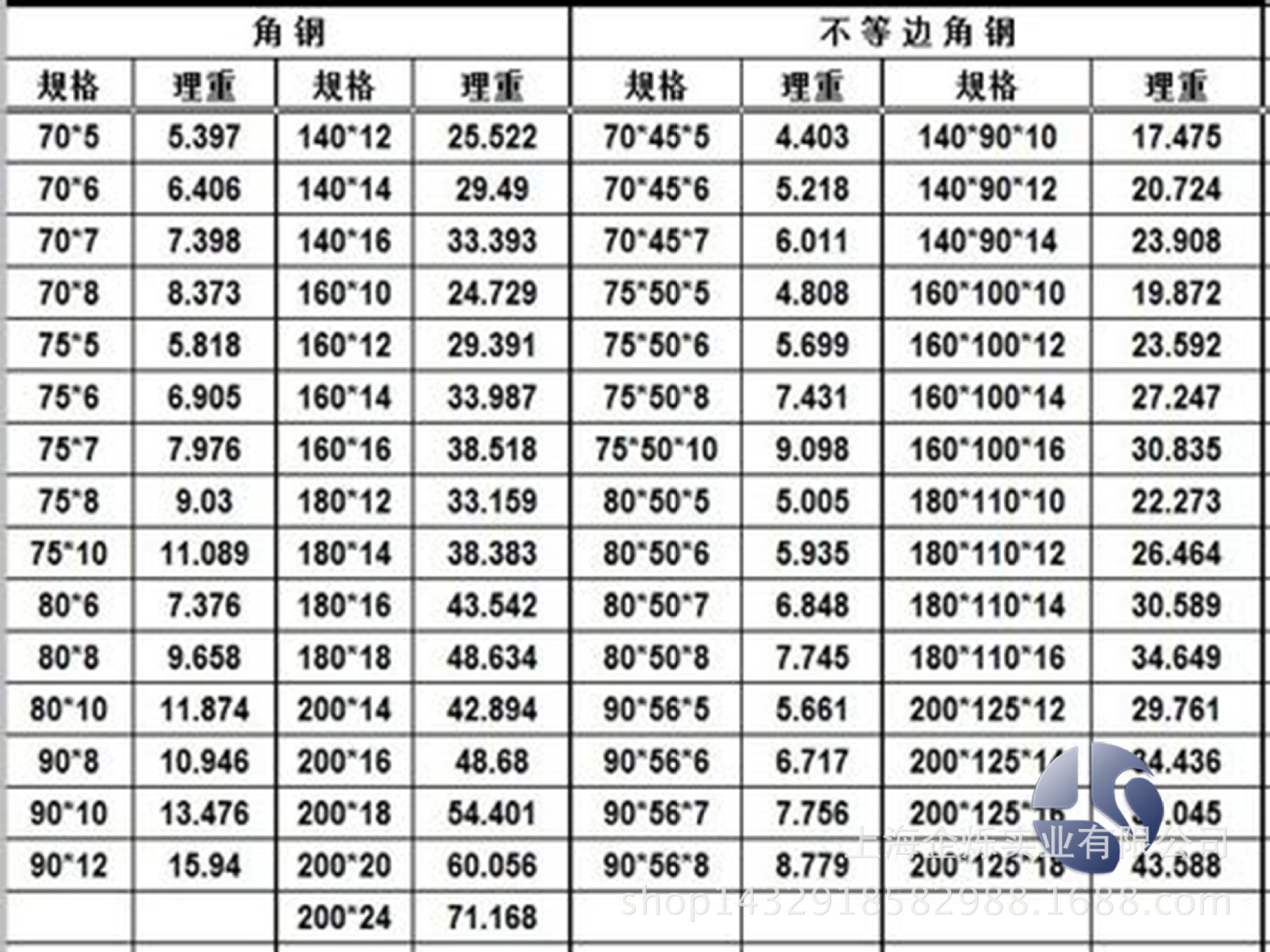 q235b角铁 镀锌角钢 h型钢 槽钢_角钢_列表网